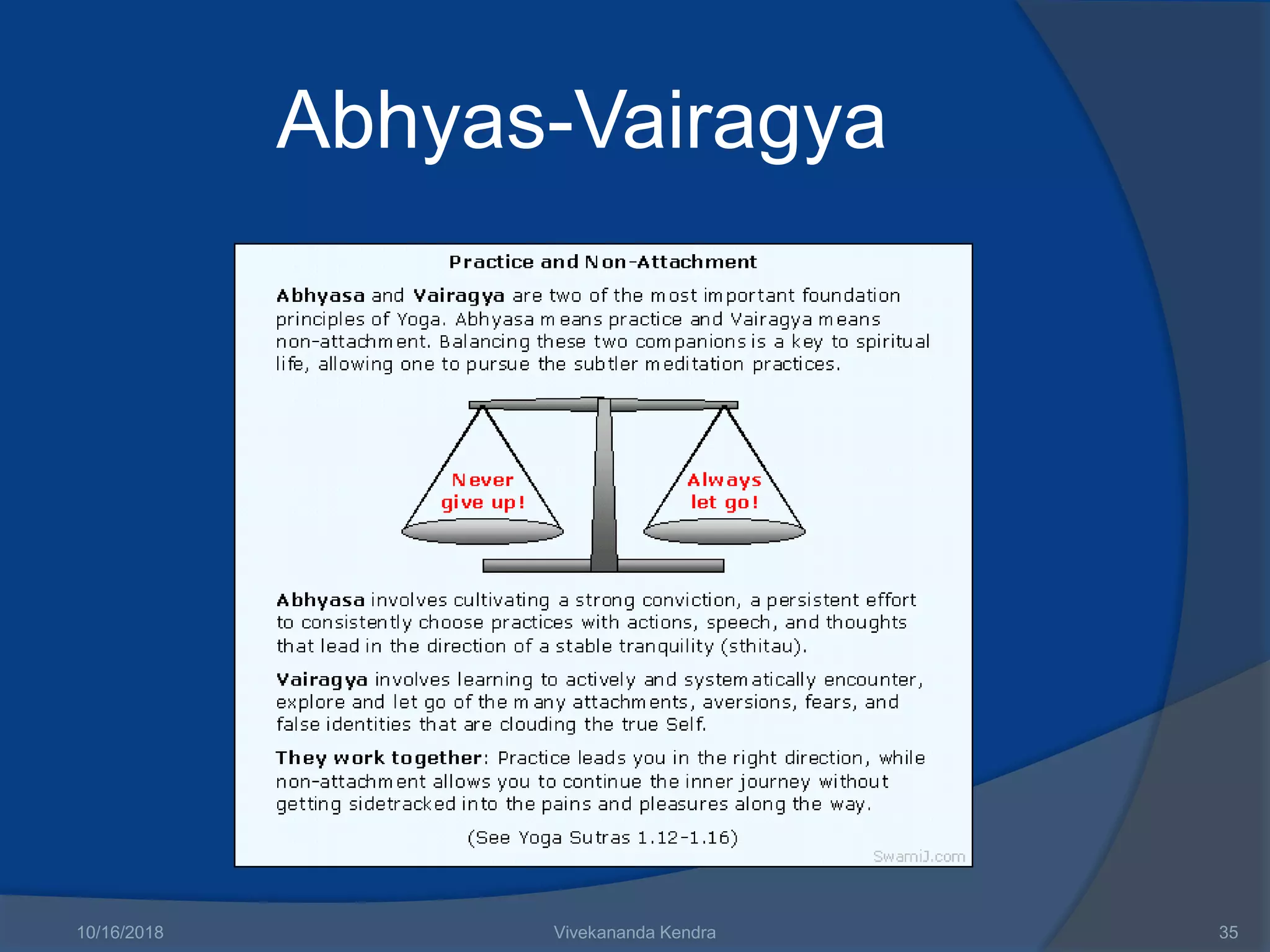 Yoga Theory - for AYUSH EXAM | PPT