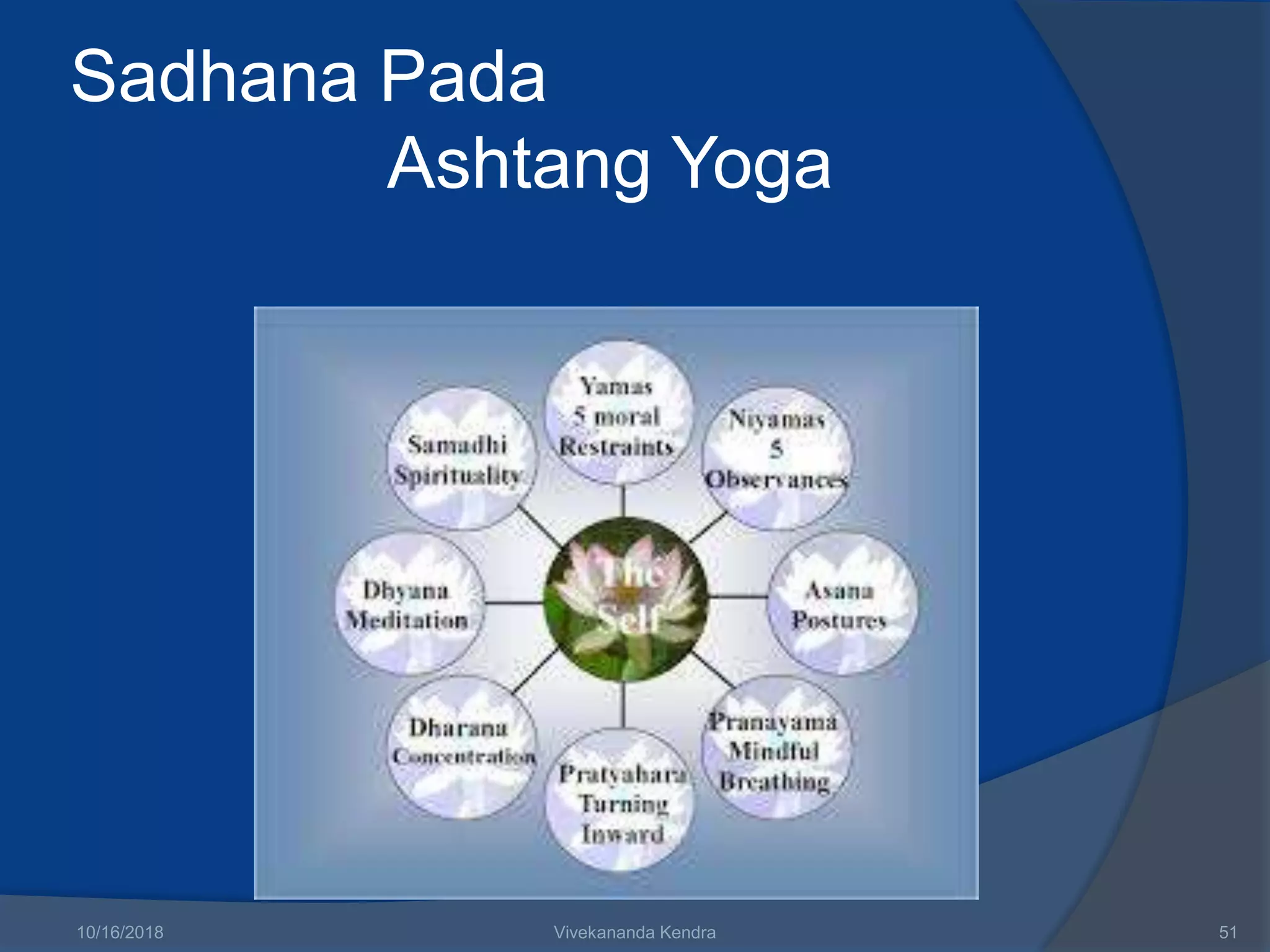 Sadhana Pada
Ashtang Yoga
10/16/2018 Vivekananda Kendra 51
 