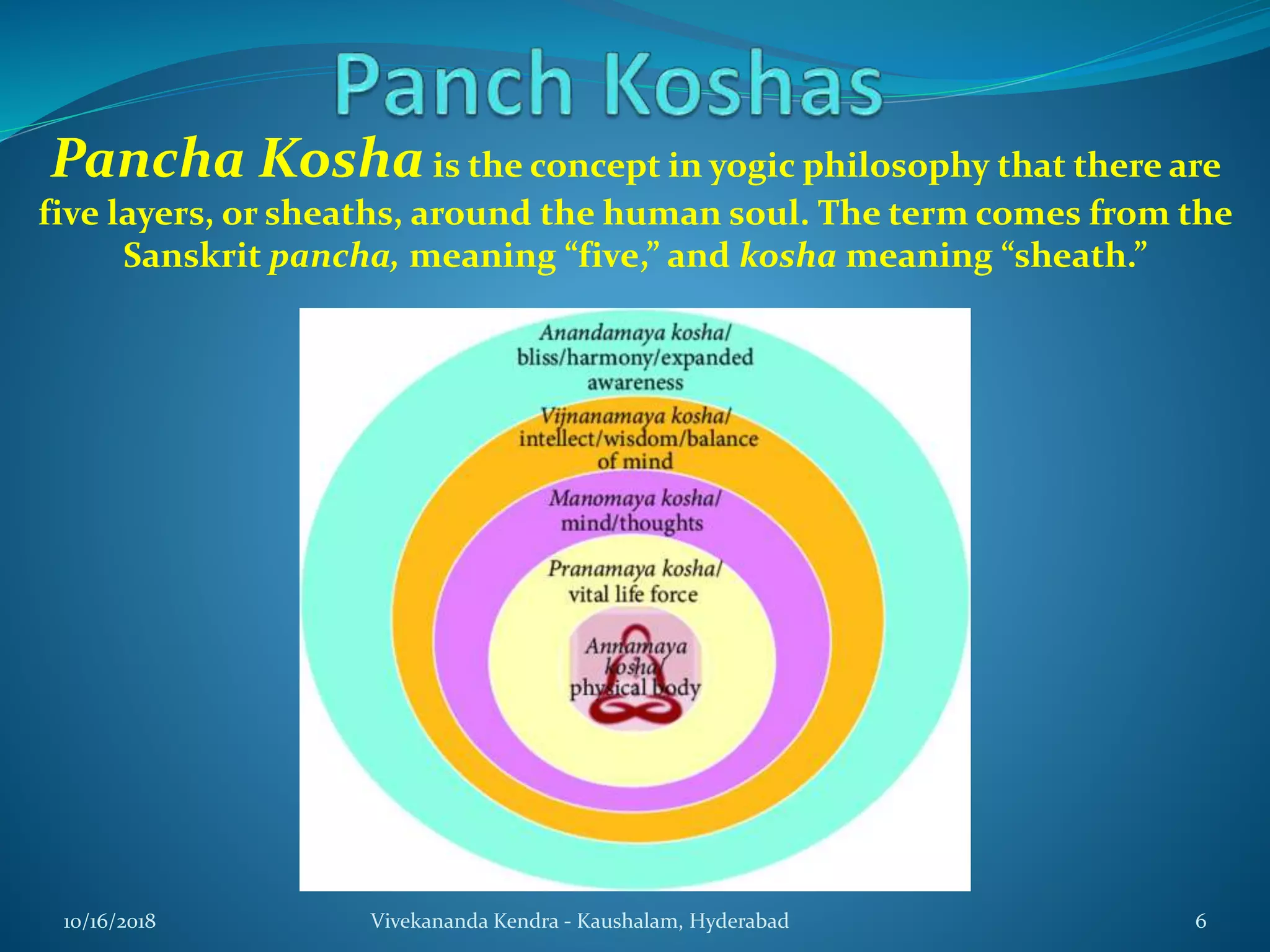 Pancha Koshais the concept in yogic philosophy that there are
five layers, or sheaths, around the human soul. The term comes from the
Sanskrit pancha, meaning “five,” and kosha meaning “sheath.”
10/16/2018 Vivekananda Kendra - Kaushalam, Hyderabad 6
 