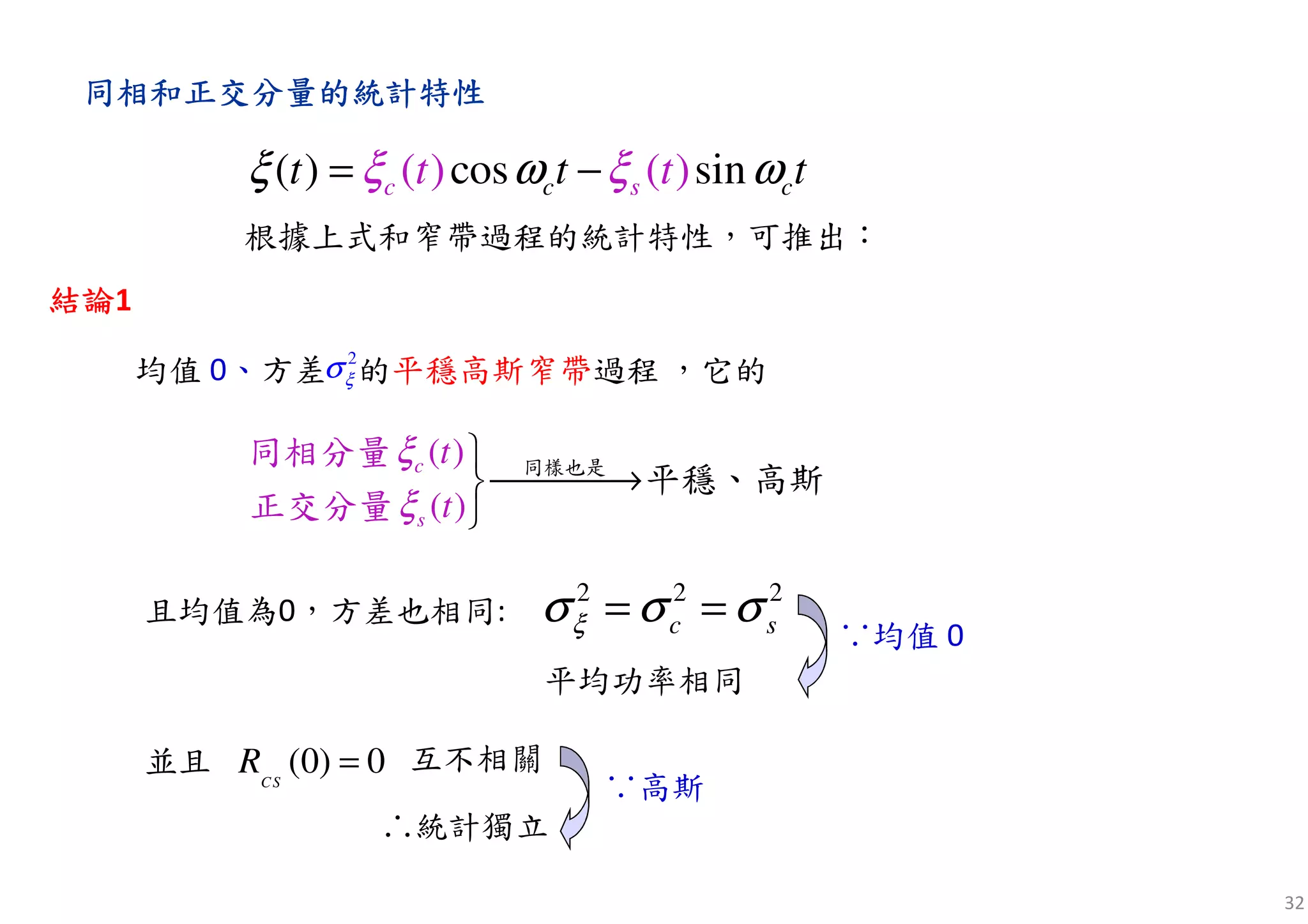 32
同同同同相和正交分量相和正交分量相和正交分量相和正交分量的統計特性的統計特性的統計特性的統計特性
( ) ( )( ) cos sinc s cc t tt t tξ ωξ ξ ω= −
根據上式和窄帶過程的統計特性，可推出：
均值 0、方差 的平穩高斯窄帶過程 ，它的
2 2 2
c sξσ σ σ= =
並且 互不相關
∴統計獨立
∵高斯
∵均值 0
平均功率相同
且均值為0，方差也相同:
結論結論結論結論1
2
ξσ
( )
( )
c
s
t
t
ξ
ξ

→

同樣也是
同相分量
正交分量
平穩、高斯
(0) 0CS
R =
 