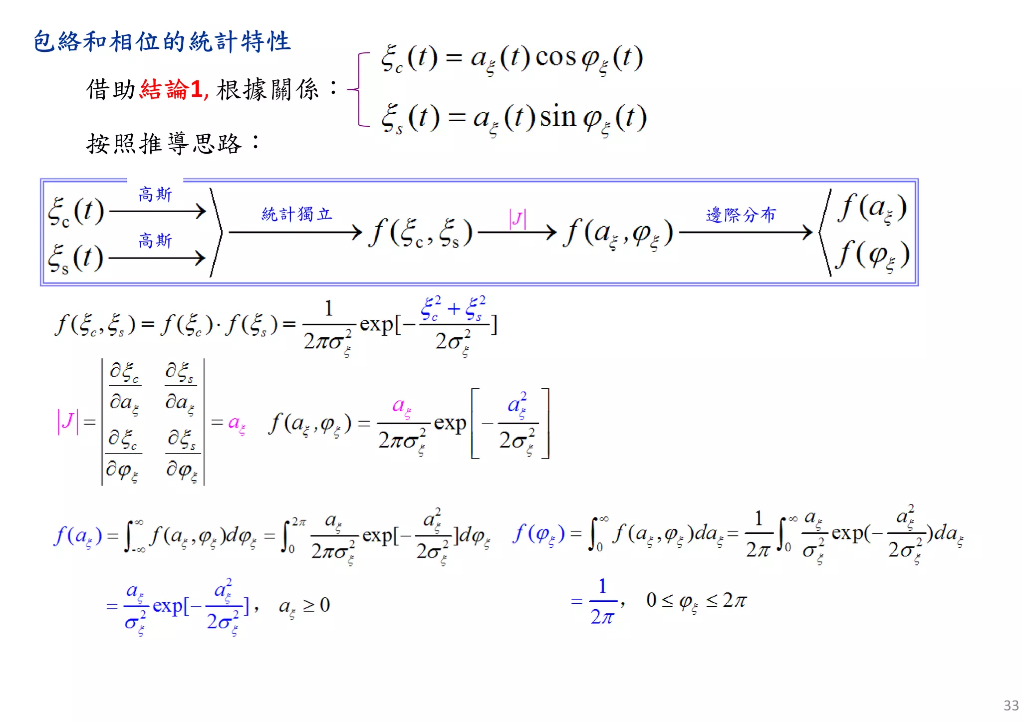 33
按照推導思路：
借助結論結論結論結論1, 根據關係：
包絡和相位的統計特性包絡和相位的統計特性包絡和相位的統計特性包絡和相位的統計特性
高斯
高斯
統計獨立 邊際分布
 