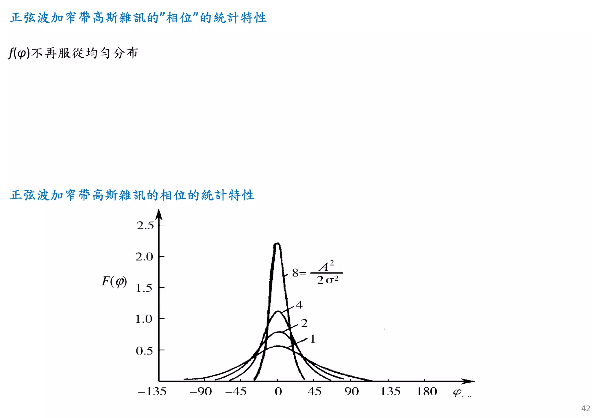 F(ϕ)
42
正弦波加窄帶高斯雜訊正弦波加窄帶高斯雜訊正弦波加窄帶高斯雜訊正弦波加窄帶高斯雜訊的的的的”相位相位相位相位”的的的的統計特性統計特性統計特性統計特性
f(φ)不再服從均勻分布
正弦波加窄帶高斯雜訊的相位的統計特性正弦波加窄帶高斯雜訊的相位的統計特性正弦波加窄帶高斯雜訊的相位的統計特性正弦波加窄帶高斯雜訊的相位的統計特性
 