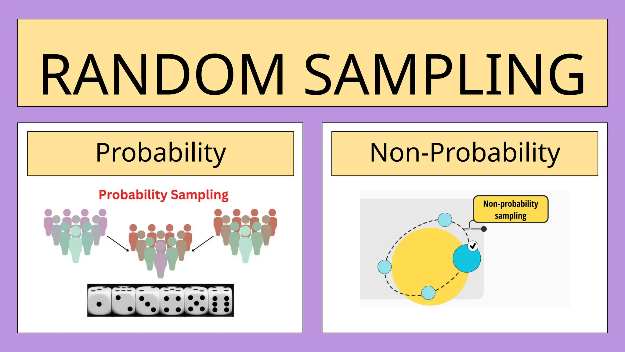 Random Sampling ( Sampling and Techniques) | PPT