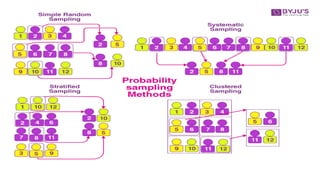 Random Sampling and sampling distribution.pptx