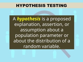 Comprehensive Guide to Hypothesis Testing and Random Sampling in ...