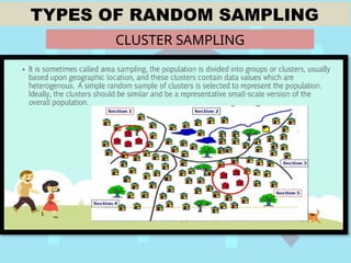 Comprehensive Guide to Hypothesis Testing and Random Sampling in ...