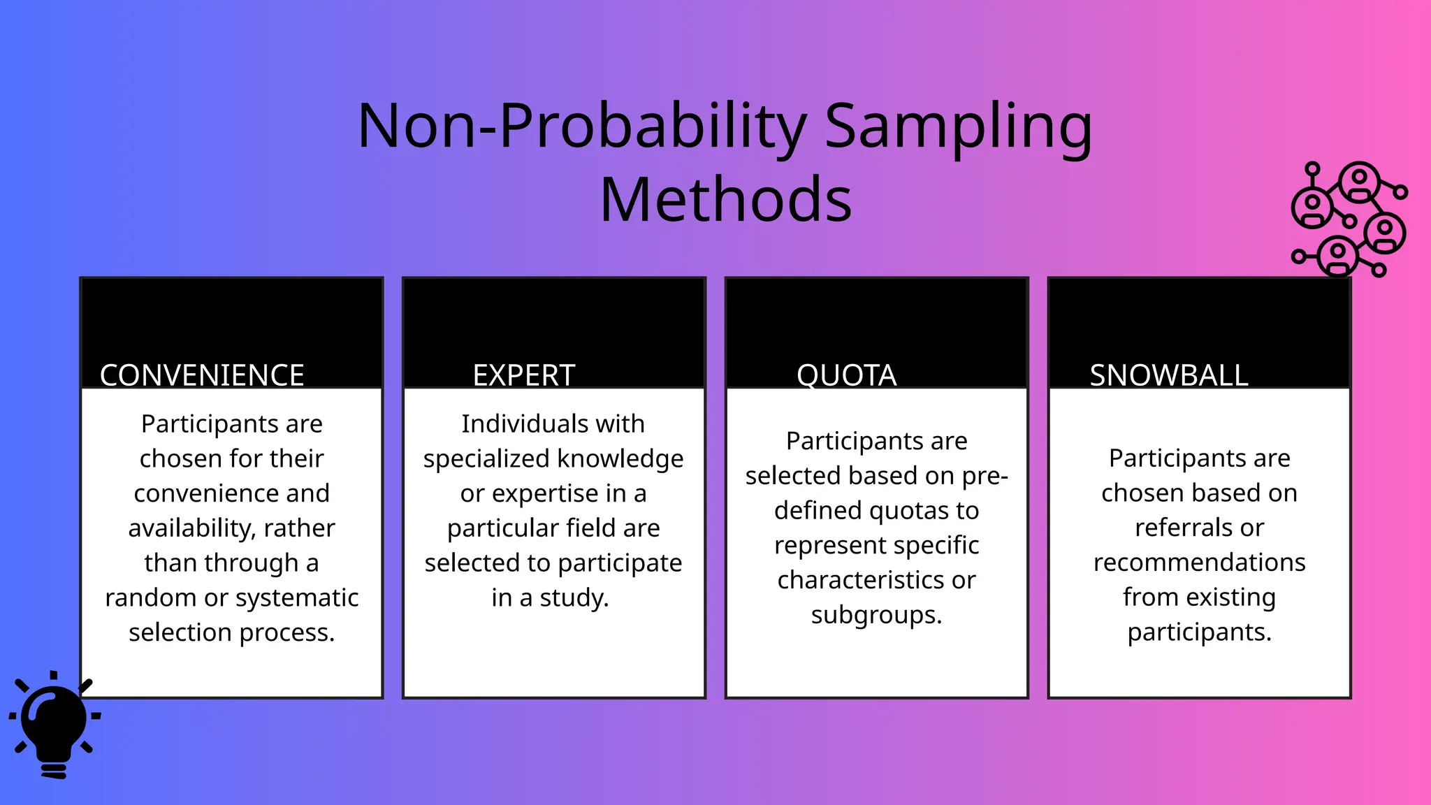 Non-Probability Sampling
Methods
CONVENIENCE
SAMPLING
Participants are
chosen for their
convenience and
availability, rather
than through a
random or systematic
selection process.
EXPERT
SAMPLING
QUOTA
SAMPLING
SNOWBALL
SAMPLING
Individuals with
specialized knowledge
or expertise in a
particular field are
selected to participate
in a study.
Participants are
selected based on pre-
defined quotas to
represent specific
characteristics or
subgroups.
Participants are
chosen based on
referrals or
recommendations
from existing
participants.
 