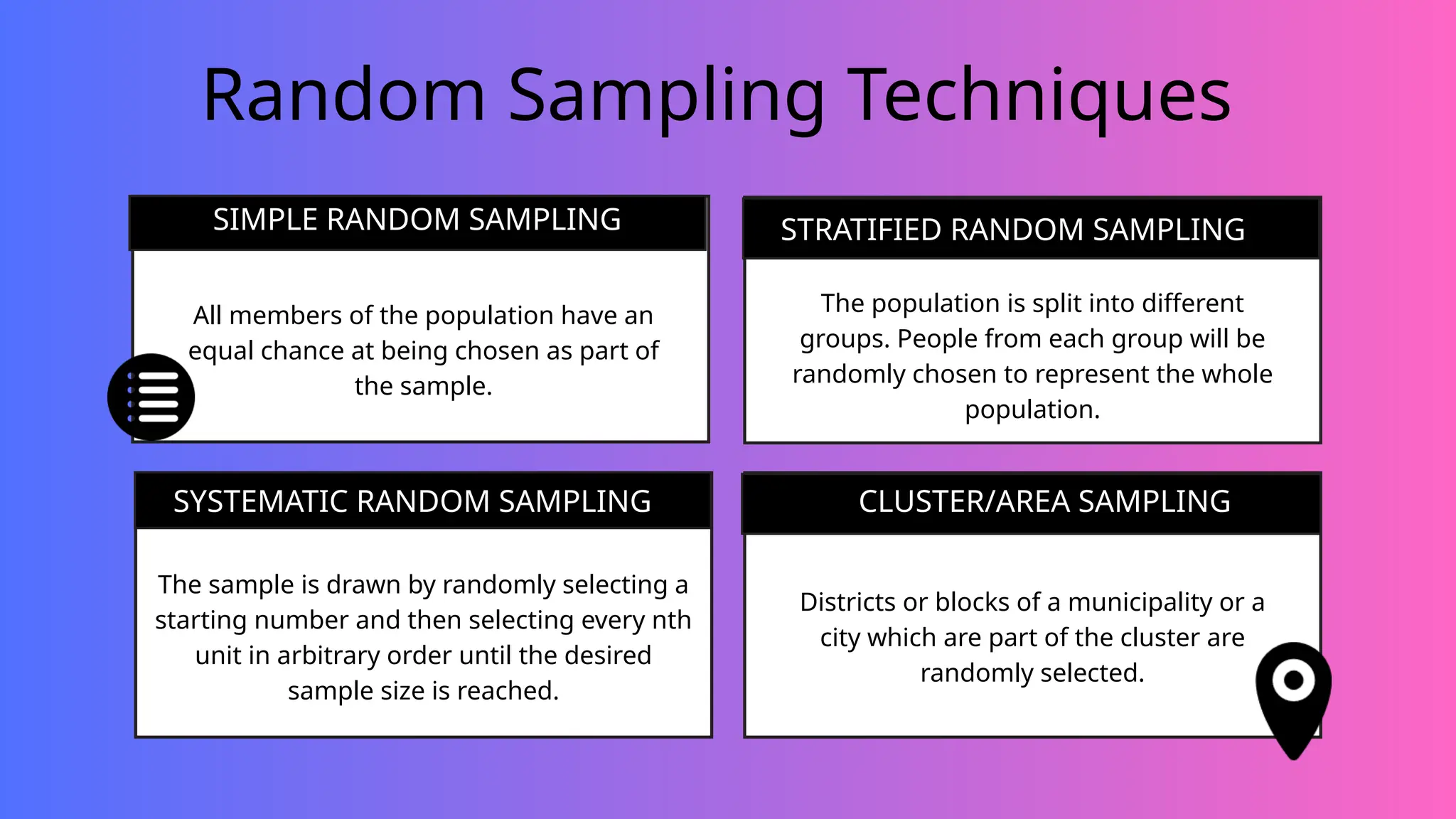 Random Sampling Techniques
SIMPLE RANDOM SAMPLING
All members of the population have an
equal chance at being chosen as part of
the sample.
STRATIFIED RANDOM SAMPLING
The population is split into different
groups. People from each group will be
randomly chosen to represent the whole
population.
The sample is drawn by randomly selecting a
starting number and then selecting every nth
unit in arbitrary order until the desired
sample size is reached.
SYSTEMATIC RANDOM SAMPLING CLUSTER/AREA SAMPLING
Districts or blocks of a municipality or a
city which are part of the cluster are
randomly selected.
SIMPLE RANDOM SAMPLING
 