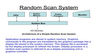 random scan display in computer graphics | PPT