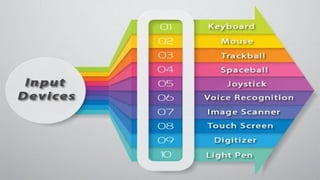 random scan display in computer graphics