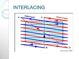 INTERLACING
 