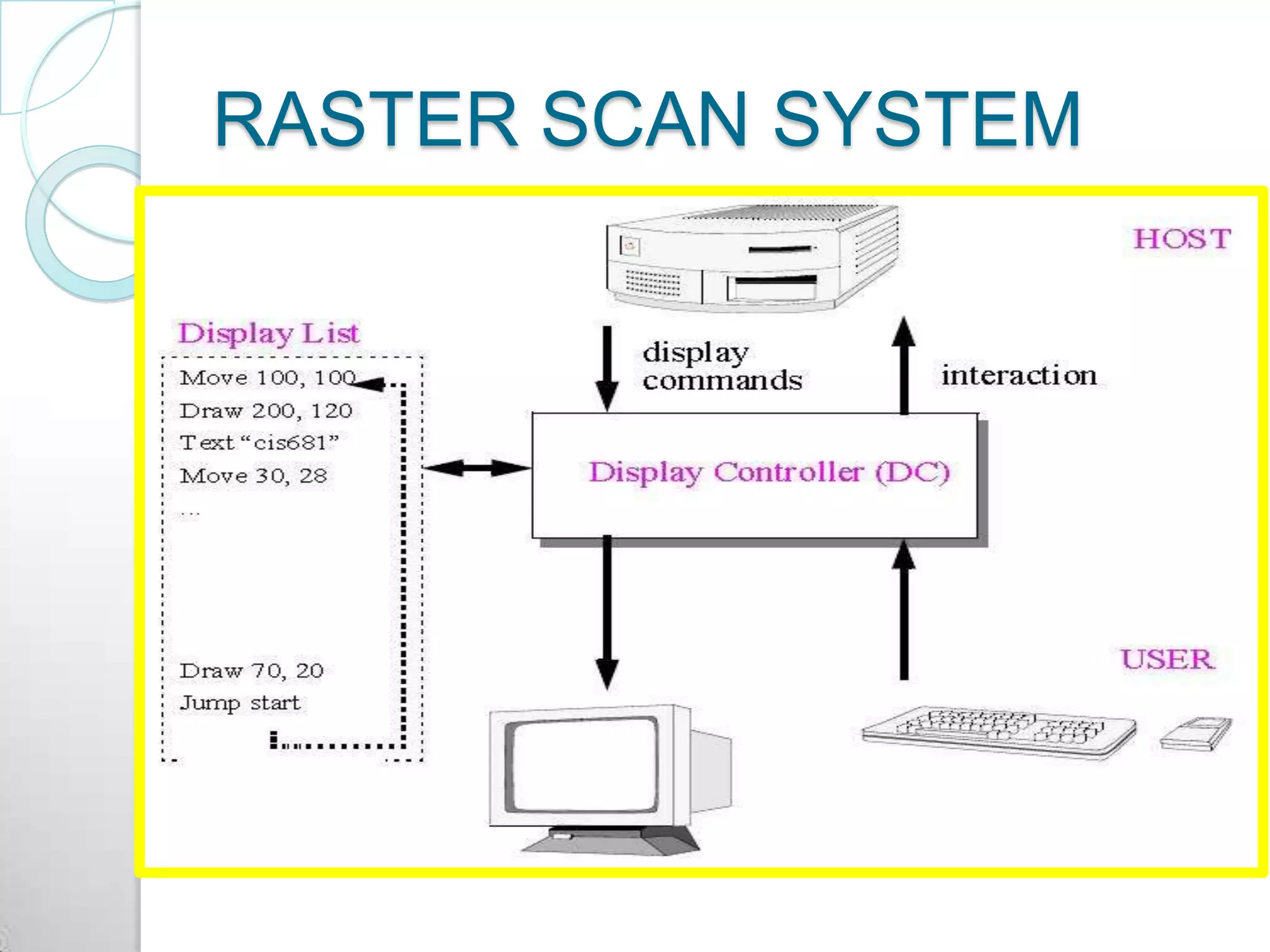 RASTER SCAN SYSTEM
 