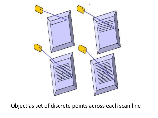 Random scan displays and raster scan displays