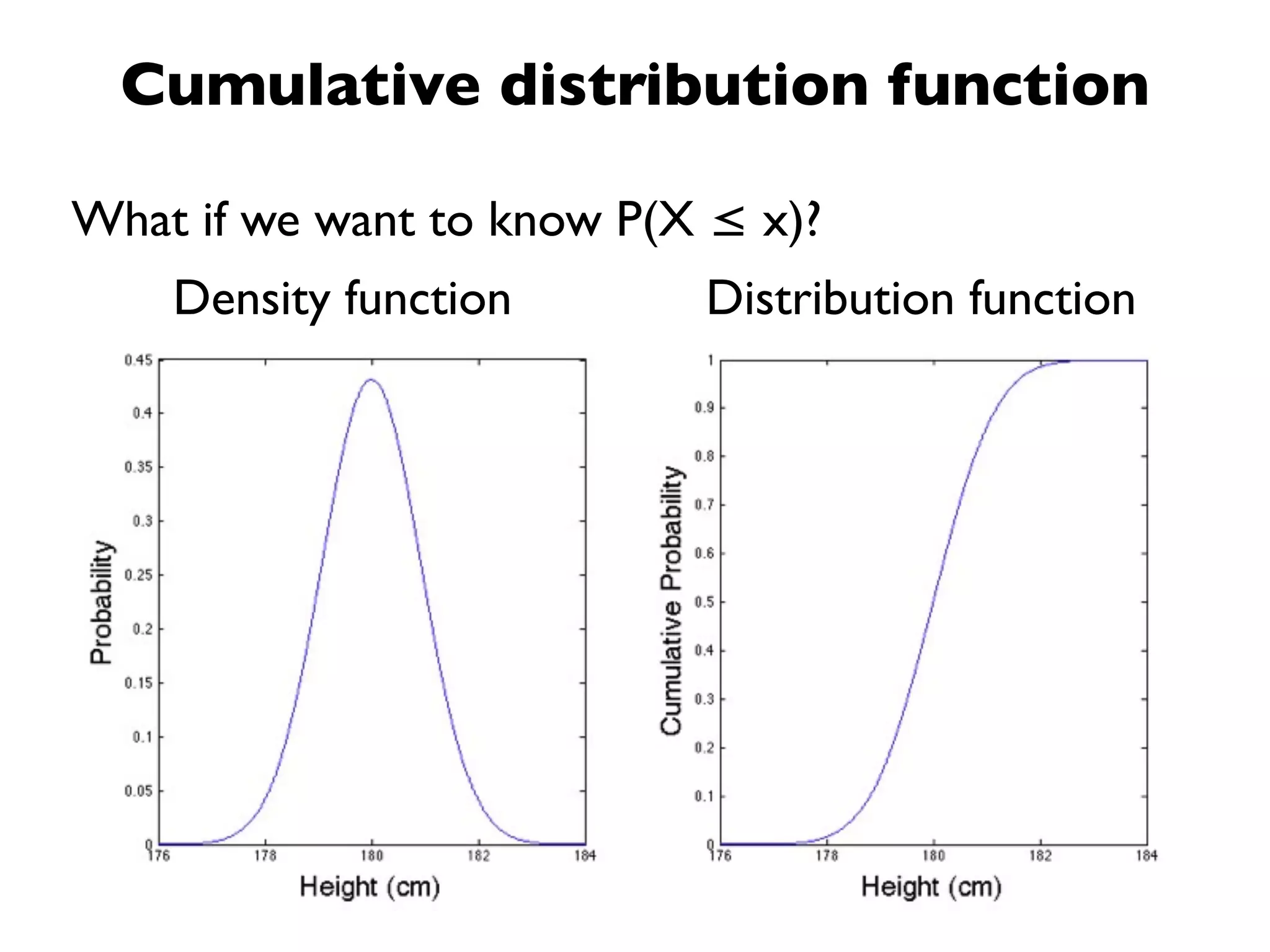Cumulative distribution function

What if we want to know P(X ≤ x)?
    Density function       Distribution function
 