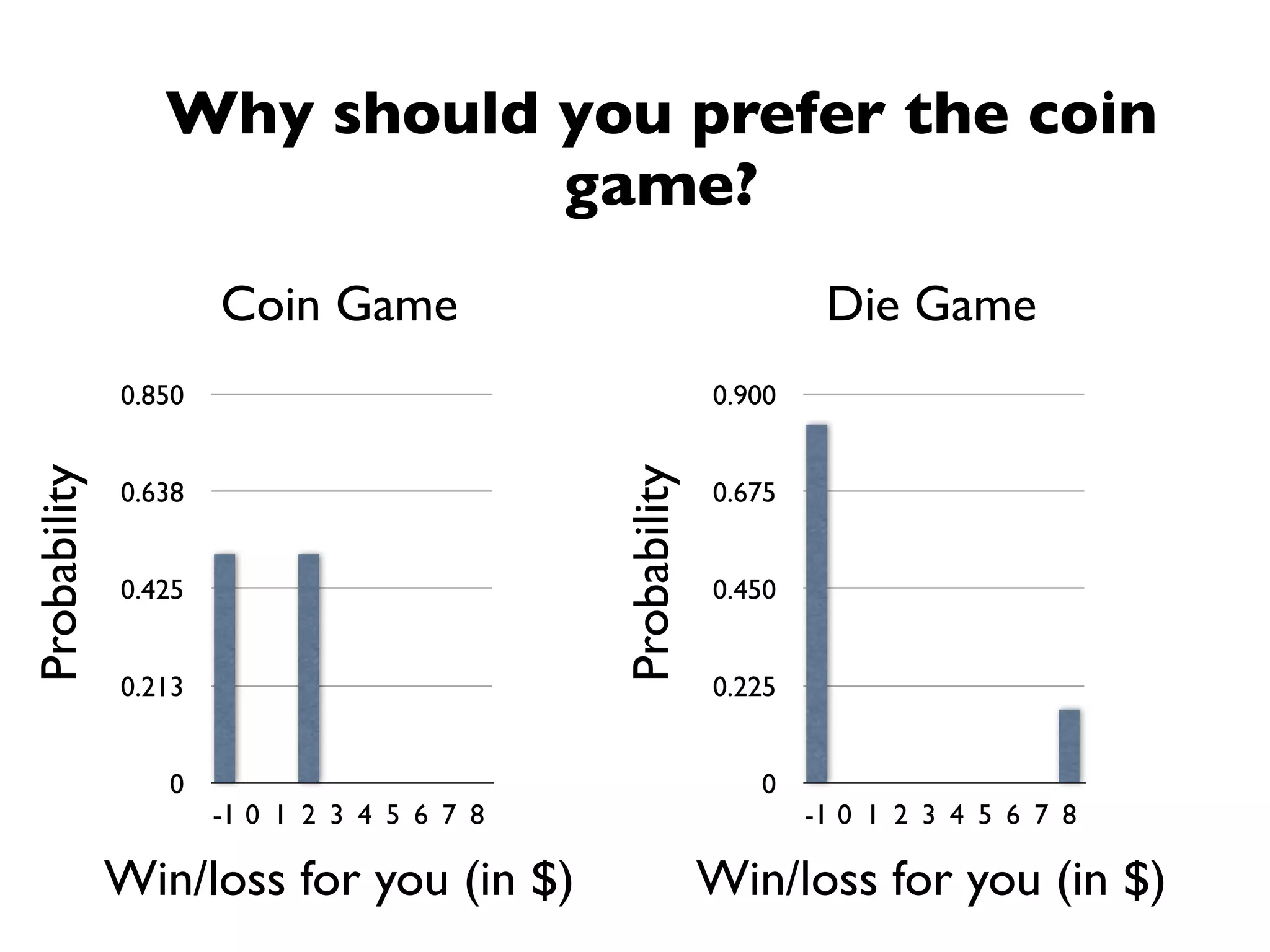 Why should you prefer the coin
                            game?
                      Coin Game                                     Die Game
              0.850                                        0.900
Probability




                                             Probability
              0.638                                        0.675


              0.425                                        0.450


              0.213                                        0.225


                 0                                            0
                      -1 0 1 2 3 4 5 6 7 8                         -1 0 1 2 3 4 5 6 7 8

              Win/loss for you (in $)                      Win/loss for you (in $)
 