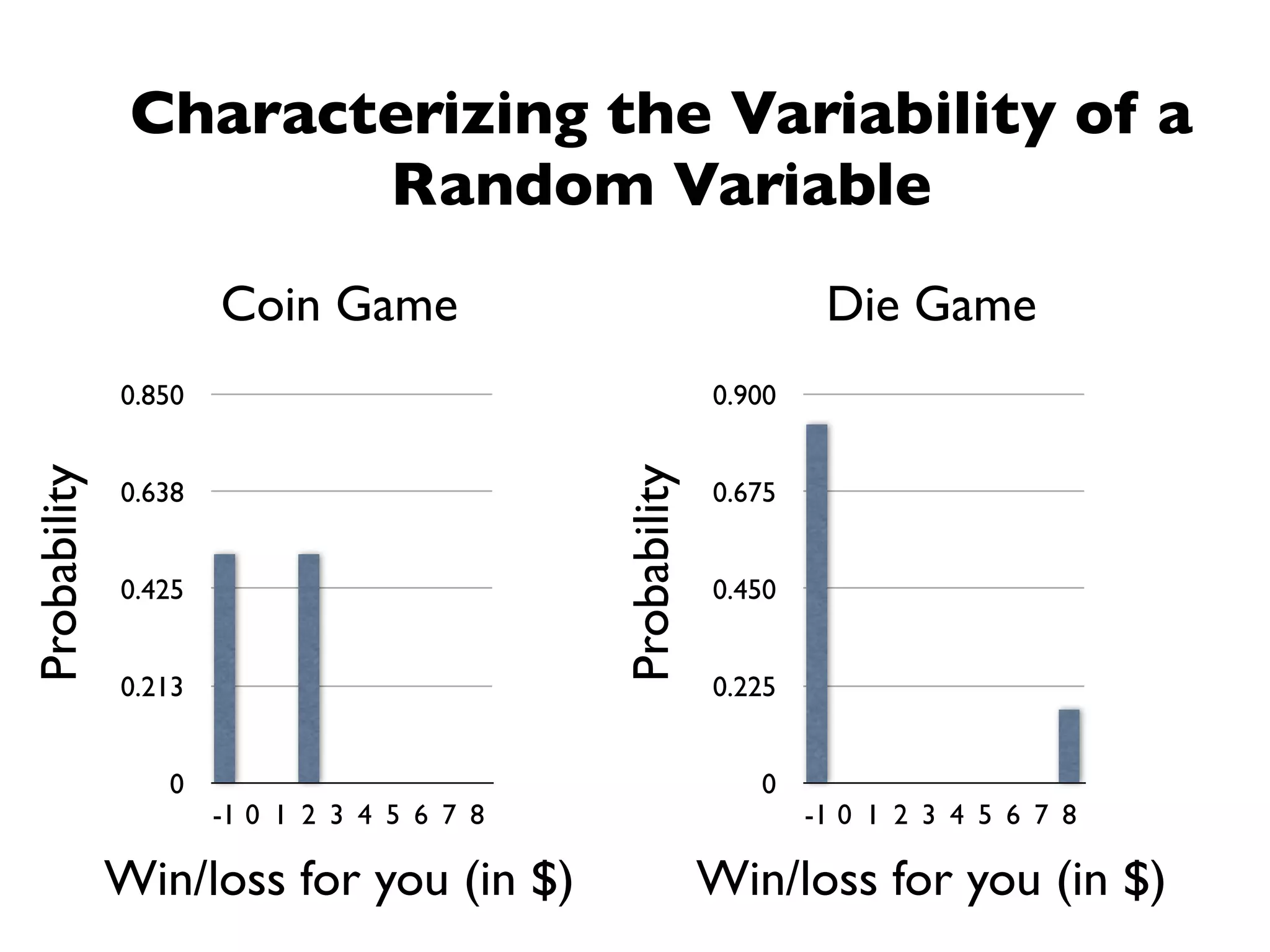 Characterizing the Variability of a
                      Random Variable
                      Coin Game                                     Die Game
              0.850                                        0.900
Probability




                                             Probability
              0.638                                        0.675


              0.425                                        0.450


              0.213                                        0.225


                 0                                            0
                      -1 0 1 2 3 4 5 6 7 8                         -1 0 1 2 3 4 5 6 7 8

              Win/loss for you (in $)                      Win/loss for you (in $)
 