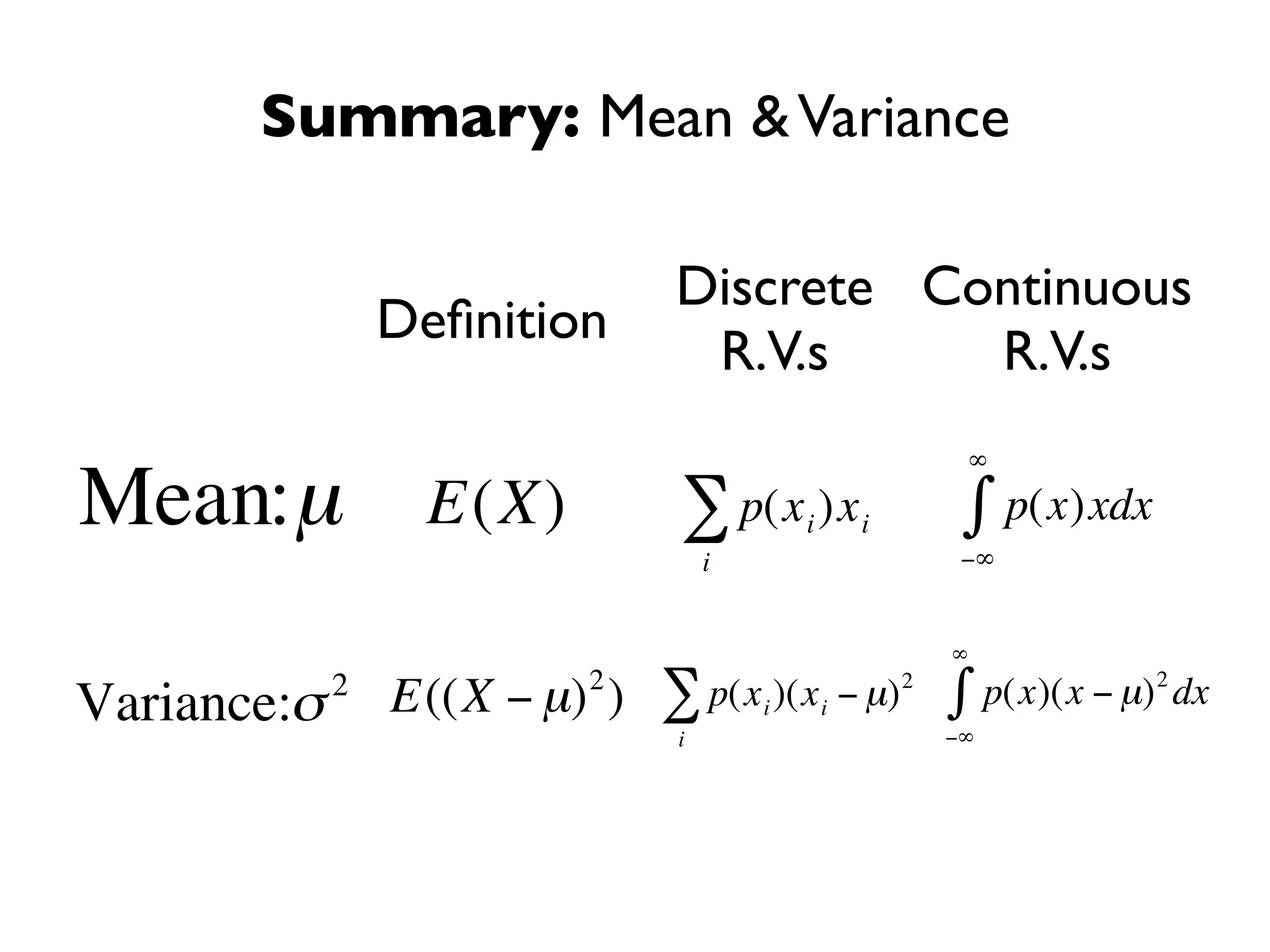 Summary: Mean & Variance

                                Discrete Continuous
                 Deﬁnition
                                 R.V.s     R.V.s
                                                          ∞

Mean:µ            E(X)          ∑ p(x )x    i   i         ∫ p(x)xdx
                                    i                  −∞


                                                      ∞
                          2                                           2
Variance:σ   2
                 E((X − µ) )   ∑ p(x i )(x i − µ) 2   ∫ p(x)(x − µ) dx
                     €          i       €             −∞

   €
                      €                 €
    €
 