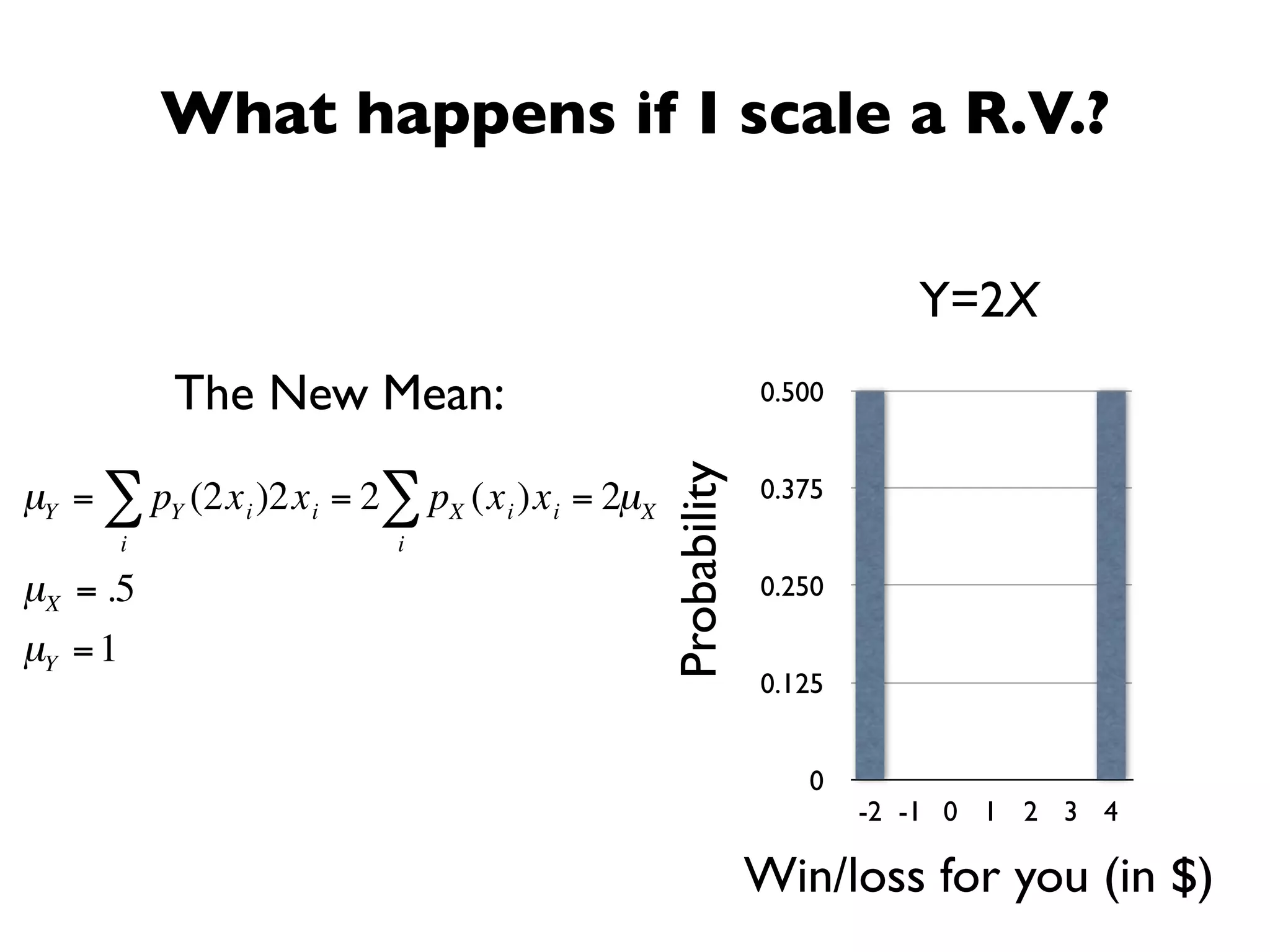 What happens if I scale a R.V.?

                                                                         Y=2X
          The New Mean:                                       0.500




                                                Probability
µY = ∑ pY (2x i )2x i = 2∑ pX (x i )x i = 2µX                 0.375
      i                   i

µX = .5                                                       0.250

µY = 1
                                                              0.125


                                                                 0
                                                                      -2 -1 0 1 2 3 4

                                                              Win/loss for you (in $)
 