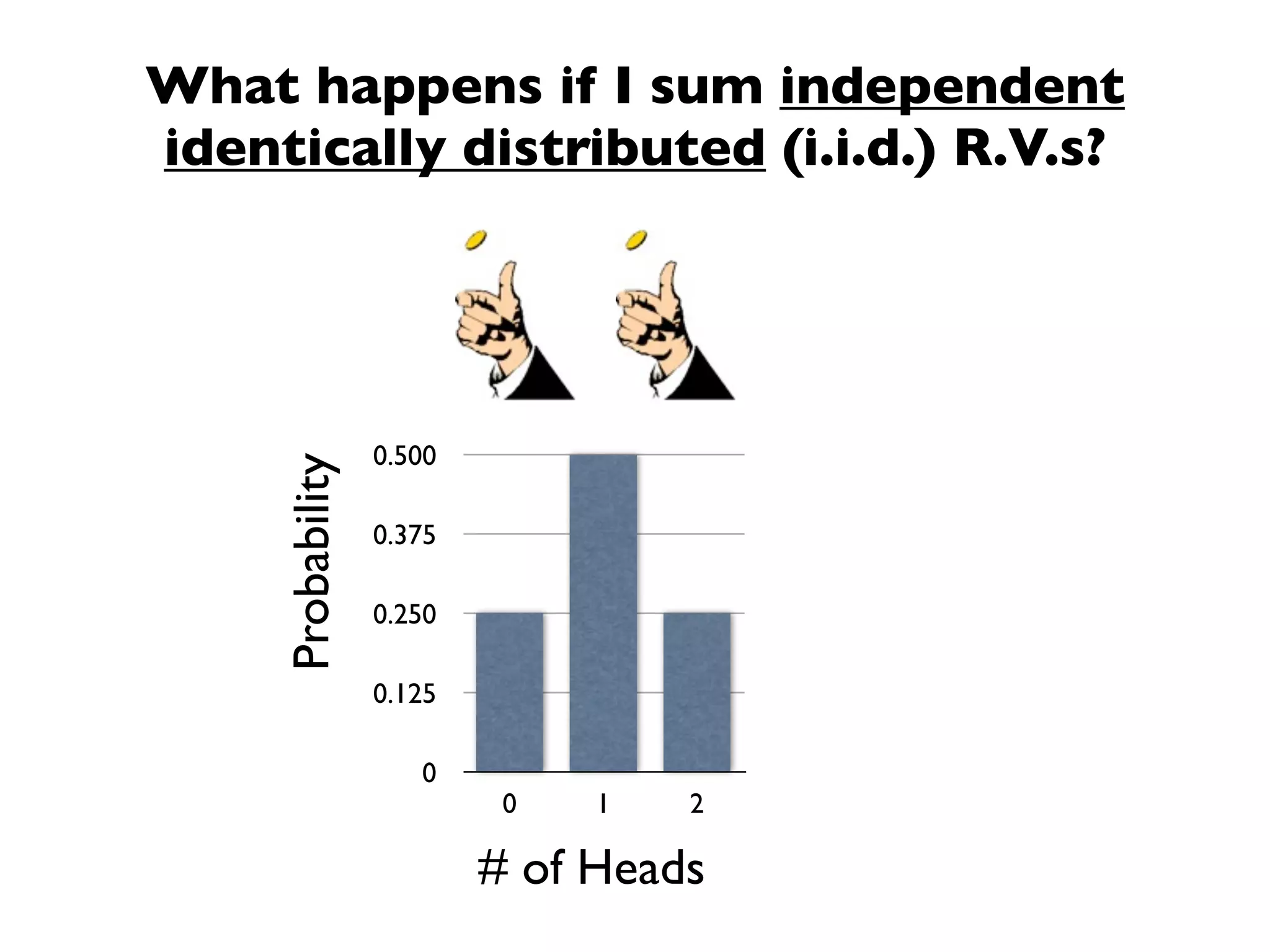 What happens if I sum independent
identically distributed (i.i.d.) R.V.s?




                   0.500
     Probability



                   0.375

                   0.250

                   0.125

                      0
                            0   1   2

                           # of Heads
 