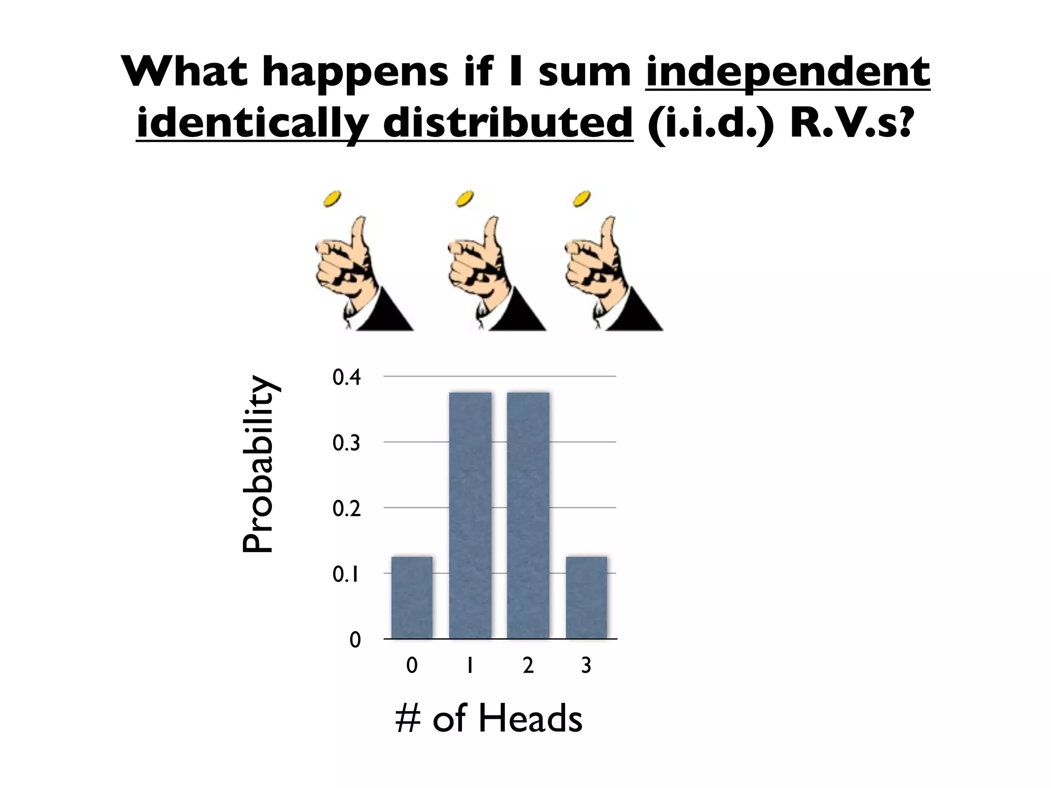 What happens if I sum independent
identically distributed (i.i.d.) R.V.s?




                   0.4
     Probability



                   0.3

                   0.2

                   0.1

                    0
                         0   1   2   3

                         # of Heads
 