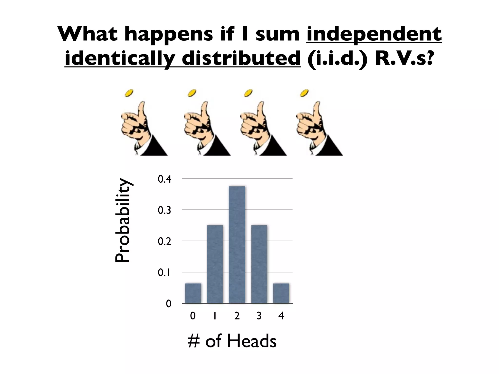 What happens if I sum independent
identically distributed (i.i.d.) R.V.s?




                   0.4
     Probability



                   0.3

                   0.2

                   0.1

                    0
                         0   1   2   3   4

                         # of Heads
 
