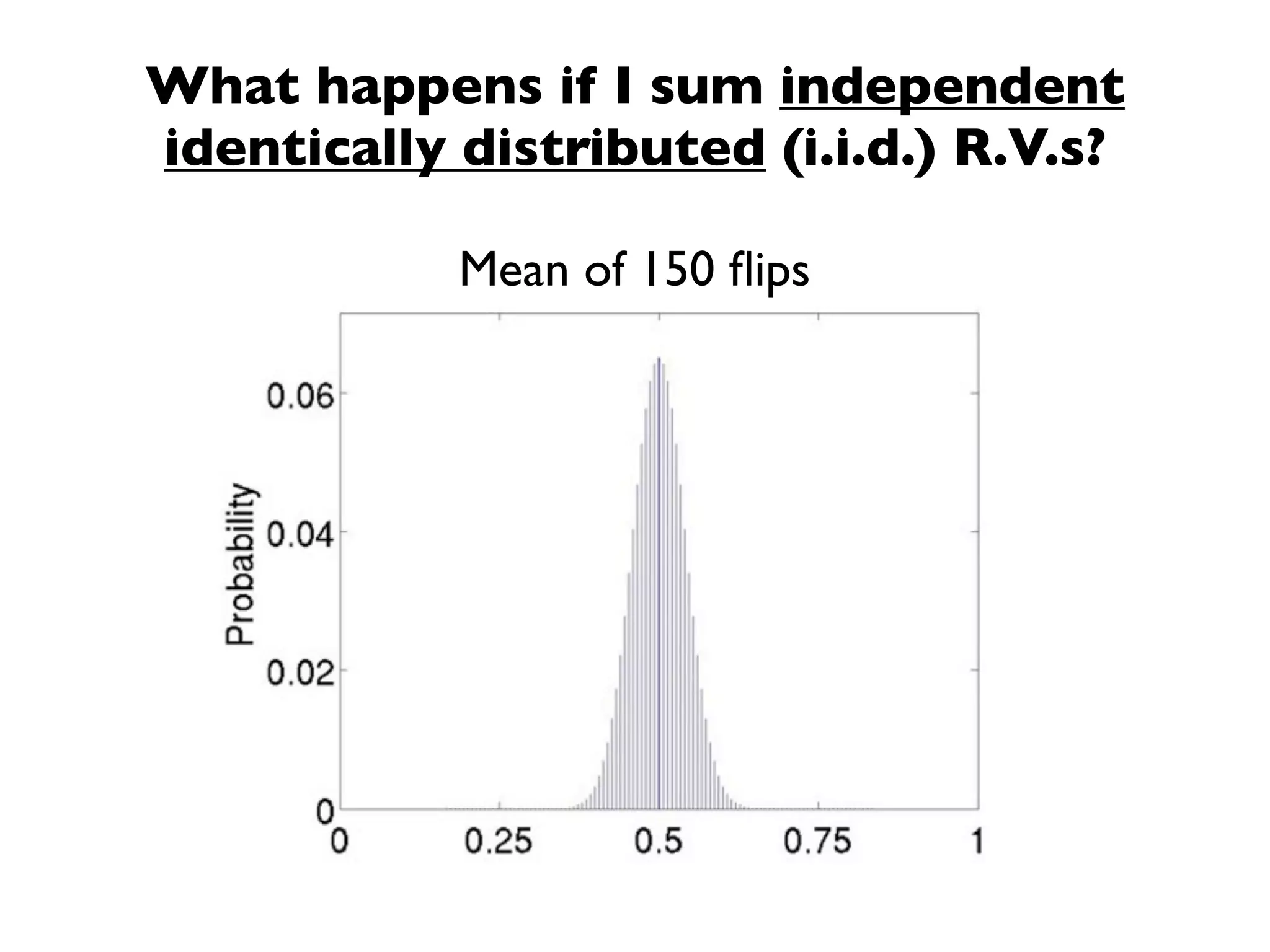 What happens if I sum independent
identically distributed (i.i.d.) R.V.s?

            Mean of 150 ﬂips
 