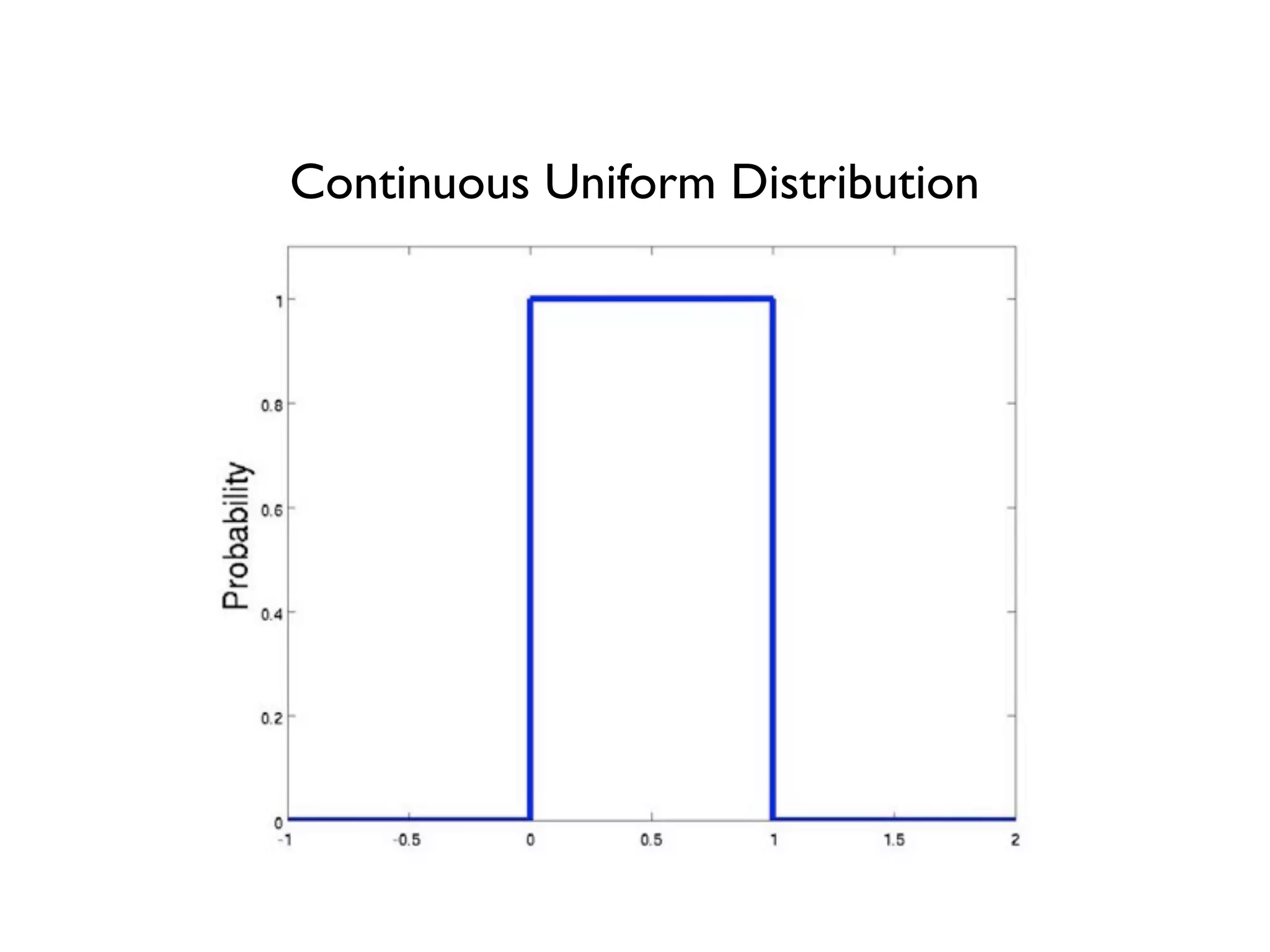 Continuous Uniform Distribution
 