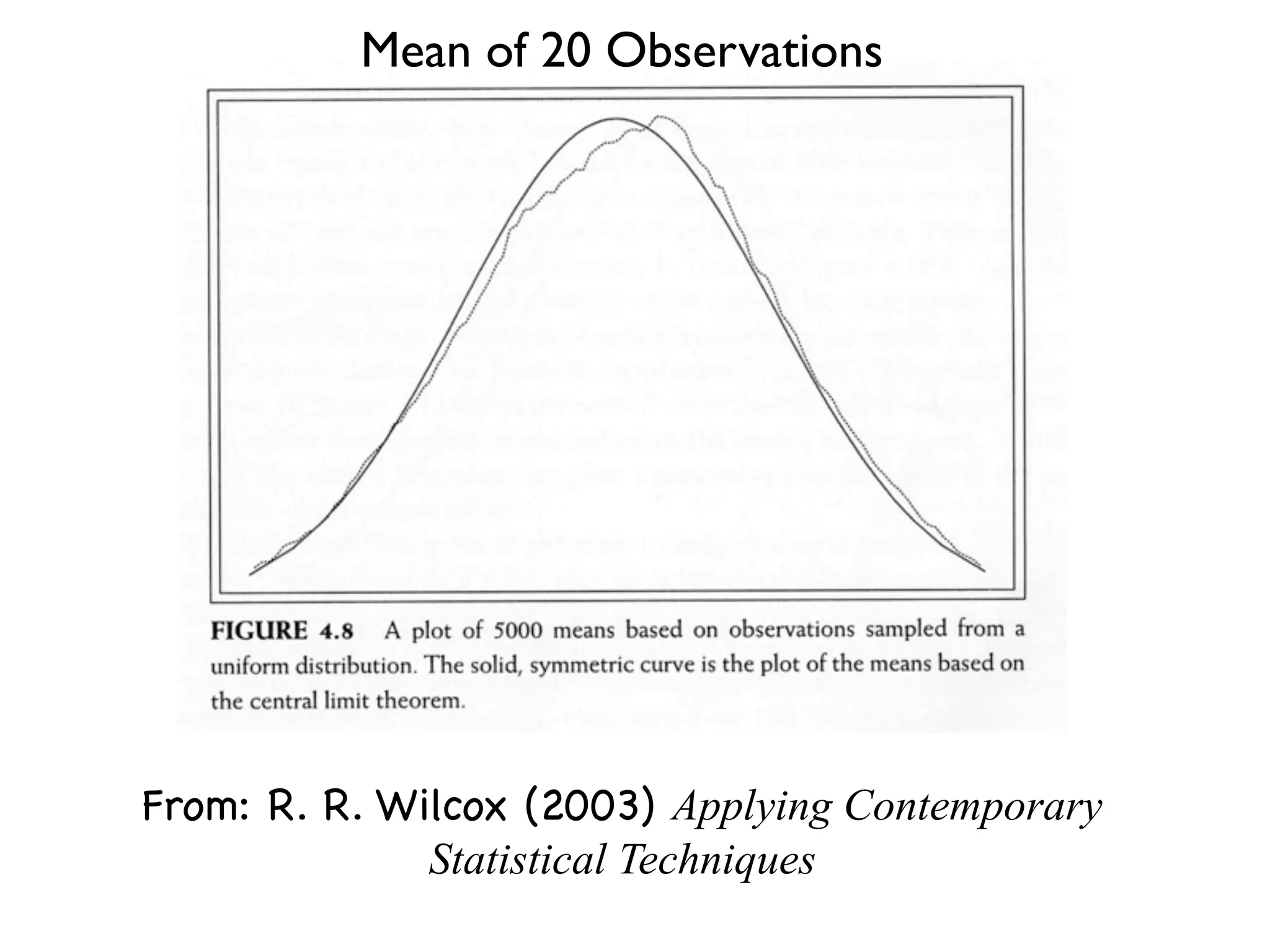 Mean of 20 Observations




From: R. R. Wilcox (2003) Applying Contemporary
              Statistical Techniques
 