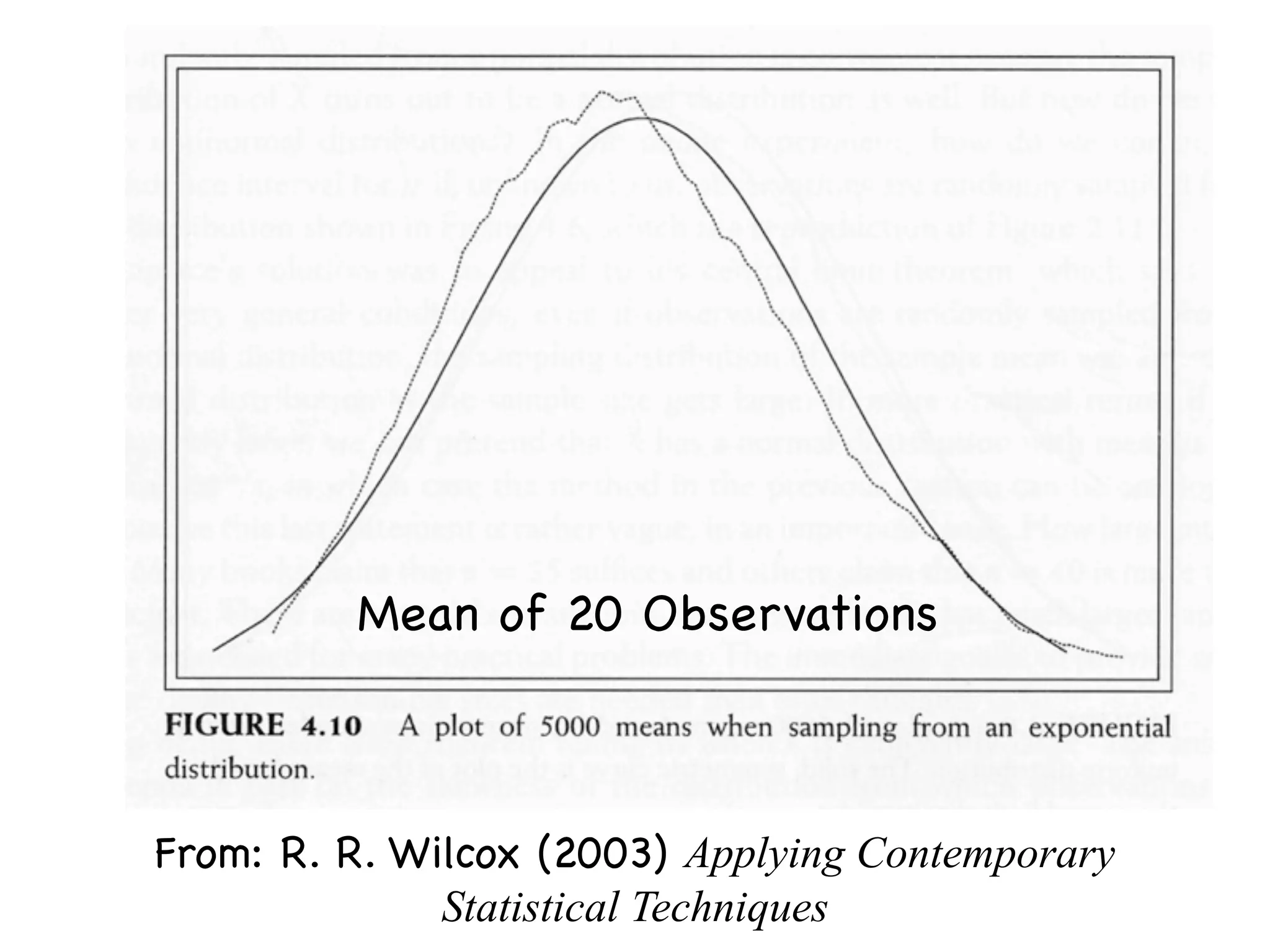 Mean of 20 Observations



From: R. R. Wilcox (2003) Applying Contemporary
              Statistical Techniques
 