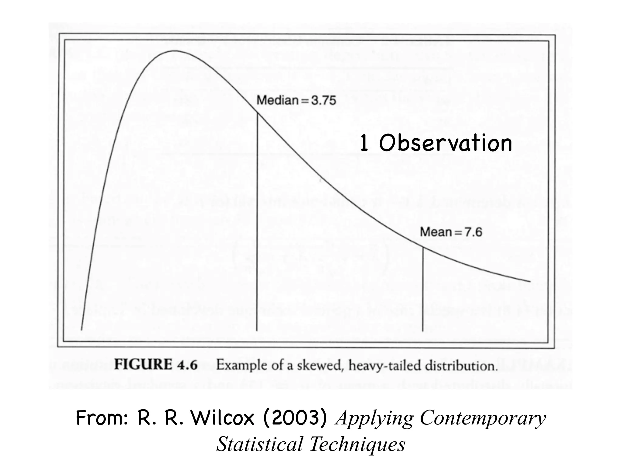 1 Observation




From: R. R. Wilcox (2003) Applying Contemporary
              Statistical Techniques
 