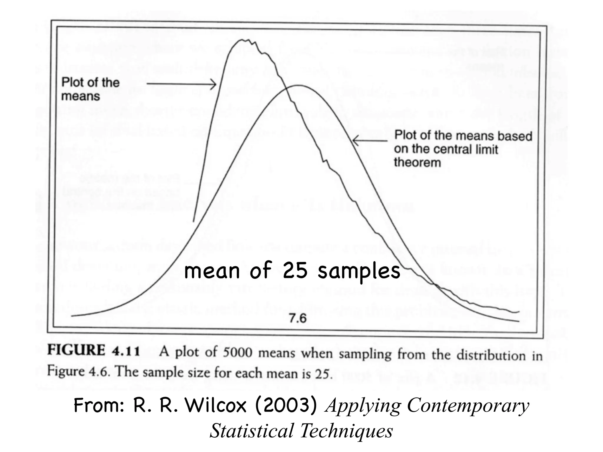 mean of 25 samples




From: R. R. Wilcox (2003) Applying Contemporary
              Statistical Techniques
 