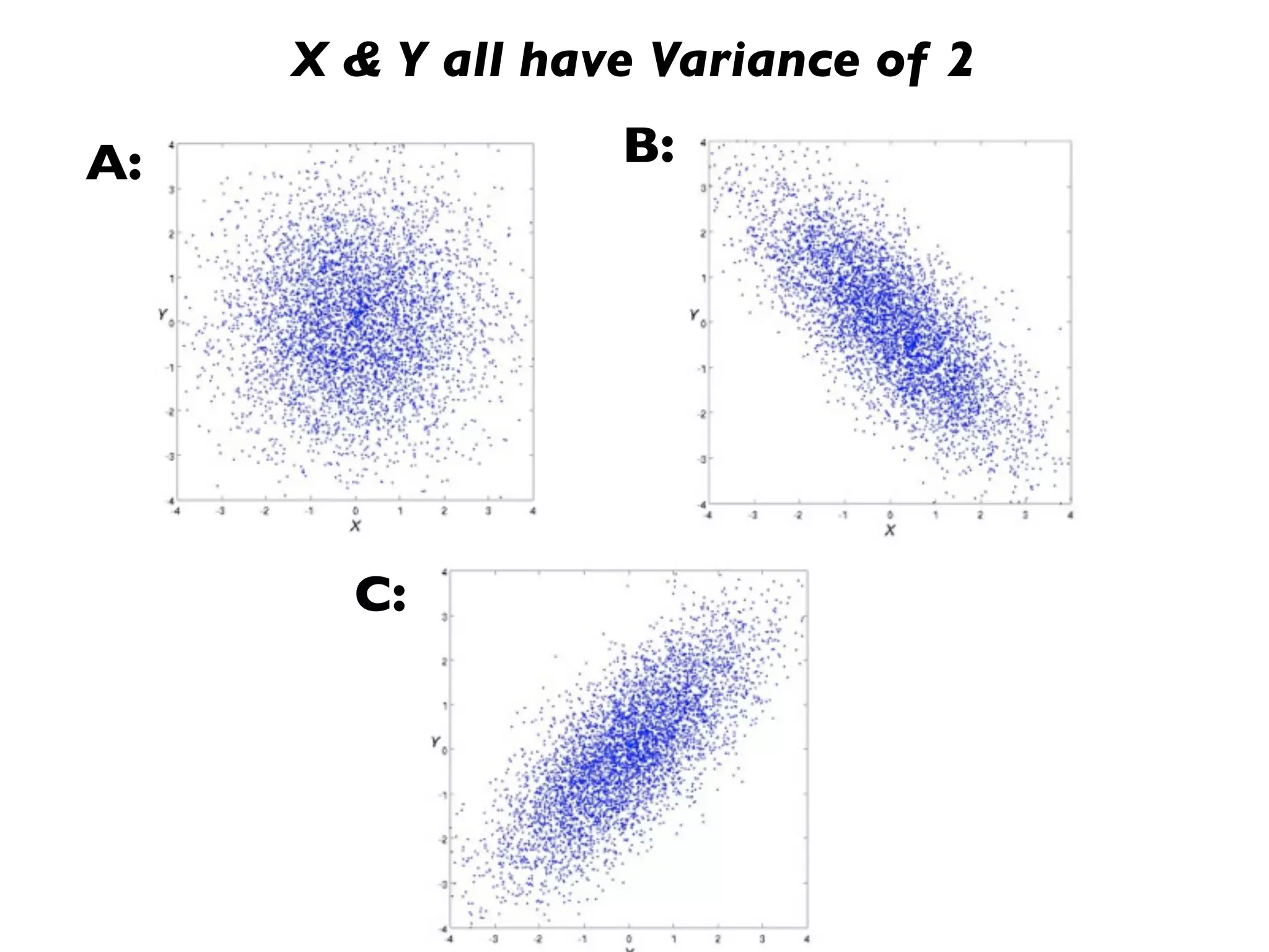 X & Y all have Variance of 2

A:                B:




       C:
 