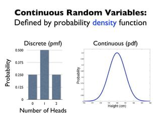 Continuous Random Variables:
              Deﬁned by probability density function

                      Discrete (pmf)   Continuous (pdf)
              0.500
Probability




              0.375


              0.250


              0.125


                 0
                        0    1   2

                Number of Heads
 