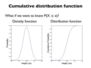 Cumulative distribution function

What if we want to know P(X ≤ x)?
    Density function       Distribution function
 