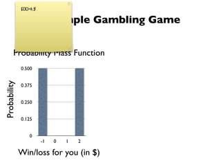 E(X)=$.5

                         A Simple Gambling Game


         Probability Mass Function
              0.500
Probability




              0.375


              0.250


              0.125


                  0
                         -1   0   1   2

              Win/loss for you (in $)
 