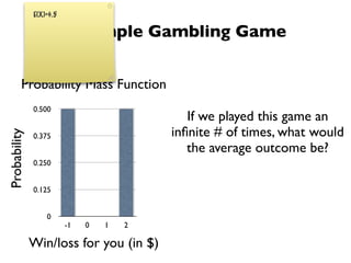E(X)=$.5

                         A Simple Gambling Game


         Probability Mass Function
              0.500
                                             If we played this game an
                                          inﬁnite # of times, what would
Probability




              0.375
                                             the average outcome be?
              0.250


              0.125


                  0
                         -1   0   1   2

              Win/loss for you (in $)
 