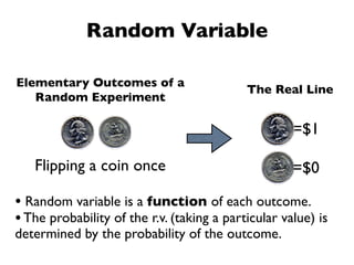 Random Variable

Elementary Outcomes of a
                                            The Real Line
   Random Experiment

                                                     =$1

   Flipping a coin once                              =$0

• Random variable is a function of each outcome.
• The probability of the r.v. (taking a particular value) is
determined by the probability of the outcome.
 