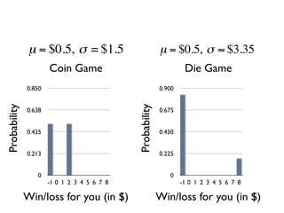 µ = $0.5, σ = $1.5                              µ = $0.5, σ ≈ $3.35
                      Coin Game                                         Die Game
              0.850                                            0.900

                                             €
Probability




                                                 Probability
              0.638                                            0.675


              0.425                                            0.450


              0.213                                            0.225


                 0                                                0
                      -1 0 1 2 3 4 5 6 7 8                             -1 0 1 2 3 4 5 6 7 8

              Win/loss for you (in $)                          Win/loss for you (in $)
 
