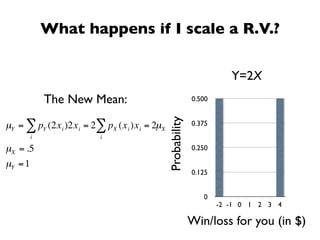 What happens if I scale a R.V.?

                                                                         Y=2X
          The New Mean:                                       0.500




                                                Probability
µY = ∑ pY (2x i )2x i = 2∑ pX (x i )x i = 2µX                 0.375
      i                   i

µX = .5                                                       0.250

µY = 1
                                                              0.125


                                                                 0
                                                                      -2 -1 0 1 2 3 4

                                                              Win/loss for you (in $)
 