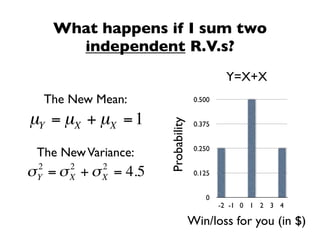 What happens if I sum two
        independent R.V.s?
                                             Y=X+X
     The New Mean:                  0.500


µY = µX + µX = 1


                     Probability
                                    0.375


                                    0.250
 The New Variance:
 2       2    2
σ = σ + σ = 4.5
 Y       X    X                     0.125


                                       0
                                            -2 -1 0 1 2 3 4

                                   Win/loss for you (in $)
 