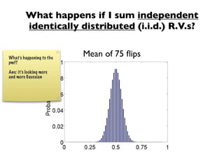 What happens if I sum independent
         identically distributed (i.i.d.) R.V.s?


What’s happening to the
                          Mean of 75 ﬂips
pmf?

Ans: it’s looking more
and more Gaussian
 