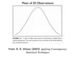 Mean of 20 Observations




From: R. R. Wilcox (2003) Applying Contemporary
              Statistical Techniques
 