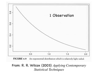 1 Observation




From: R. R. Wilcox (2003) Applying Contemporary
              Statistical Techniques
 