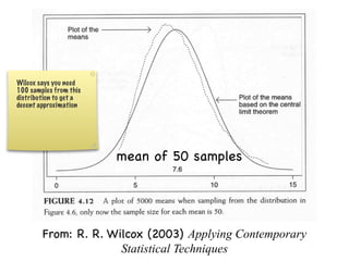 Wilcox says you need
100 samples from this
distribution to get a
decent approximation




                        mean of 50 samples




        From: R. R. Wilcox (2003) Applying Contemporary
                      Statistical Techniques
 