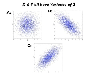 X & Y all have Variance of 2

A:                B:




       C:
 