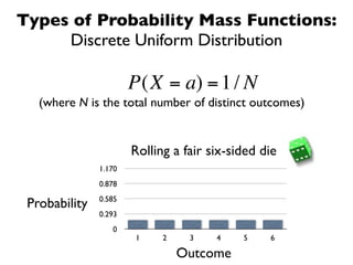 Types of Probability Mass Functions:
     Discrete Uniform Distribution

                       P(X = a) = 1 / N
   (where N is the total number of distinct outcomes)


                       Rolling a fair six-sided die
   €           1.170
               0.878
               0.585
 Probability
               0.293
                  0
                       1     2    3    4    5    6

                                 Outcome
 