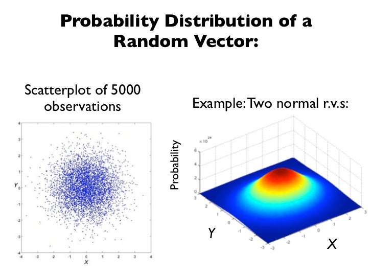 Random Variables