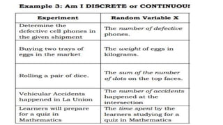 Random Variable and Probability Distribution.pptx