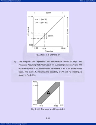 Principles of Communication Prof. V. Venkata Rao
Indian Institute of Technology Madras
2.11
Fig. 2.1(a): S of Example 2.1
b) The diagonal OP represents the simultaneous arrival of Priya and
Prasanna. Assuming that P1 arrives at 11: x , meeting between P1 and P2
would take place if P2 arrives within the interval a to b, as shown in the
figure. The event A, indicating the possibility of P1 and P2 meeting, is
shown in Fig. 2.1(b).
Fig. 2.1(b): The event A of Example 2.1
 