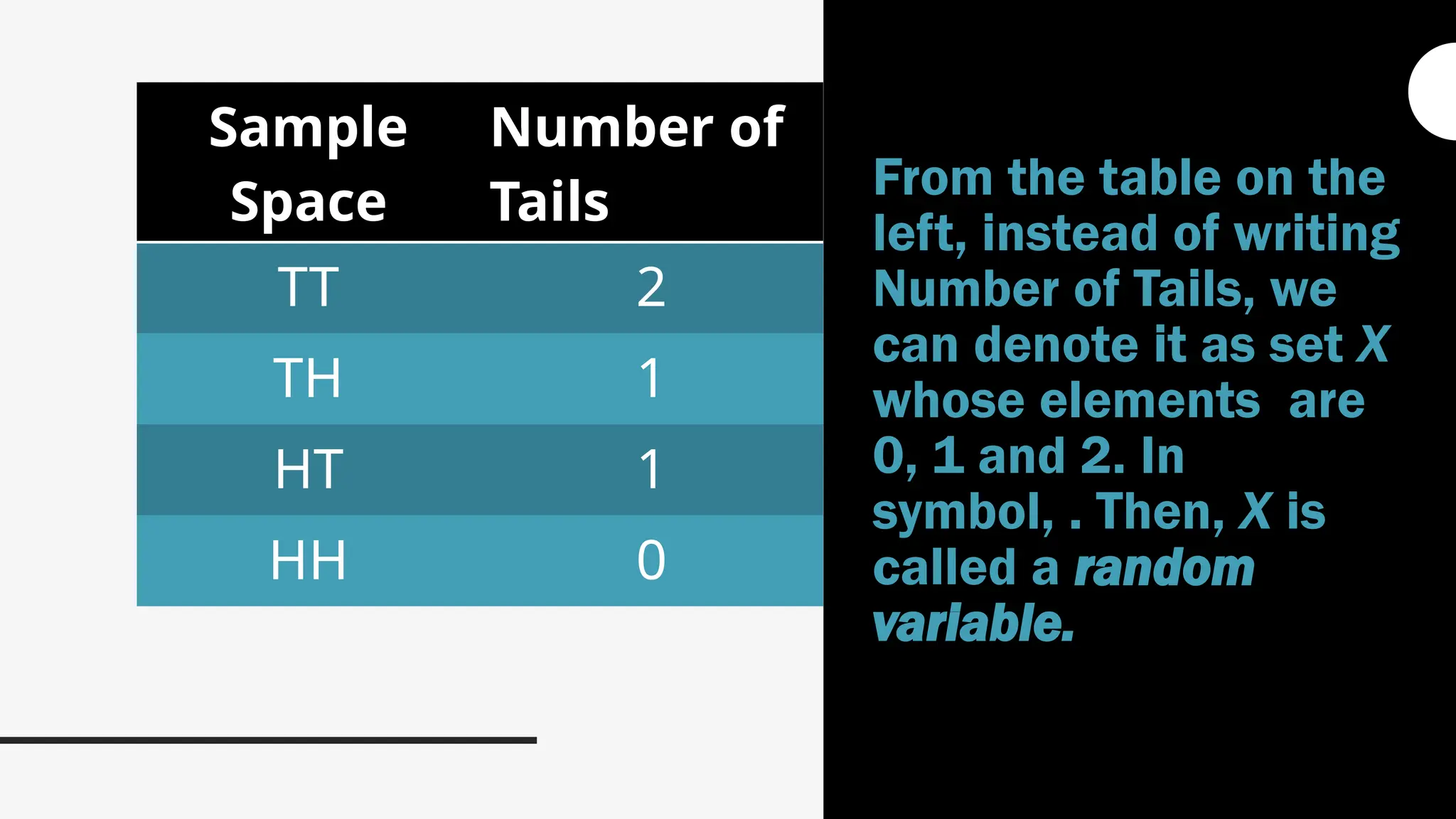 Sample
Space
Number of
Tails
TT 2
TH 1
HT 1
HH 0
From the table on the
left, instead of writing
Number of Tails, we
can denote it as set X
whose elements are
0, 1 and 2. In
symbol, . Then, X is
called a random
variable.
 
